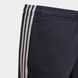 Штани дитячі adidas Essentials 3-Stripes Sportswear HM8760 ціна